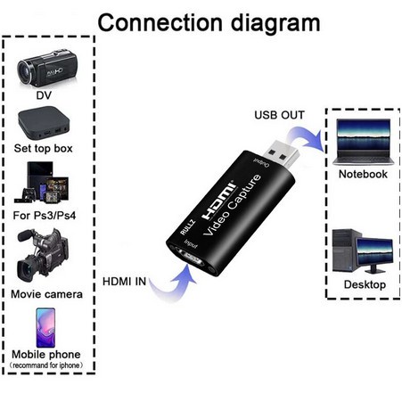 ส่งจากไทย-video-capture-card-usb-2-0-hdmi-video-grabber-บันทึกกล่อง-fr-ps4-เกม-dvd-กล้องวิดีโอ-บันทึกกล้องที่ถ่ายทอดสด