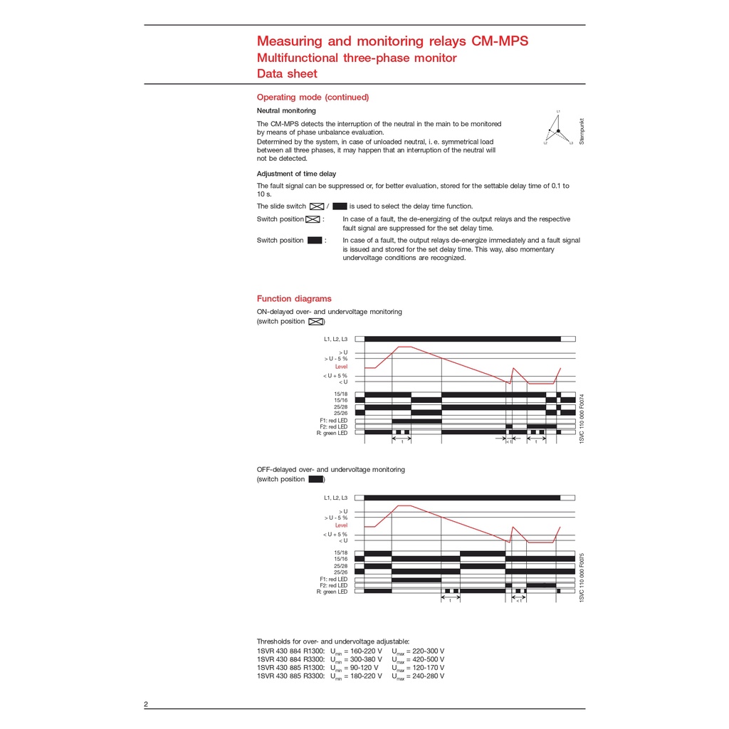 abb-multifunctional-three-phase-monitoring-relays-cm-mps-without-neutral-monitoring-160-300-v-ac-50-60-hz