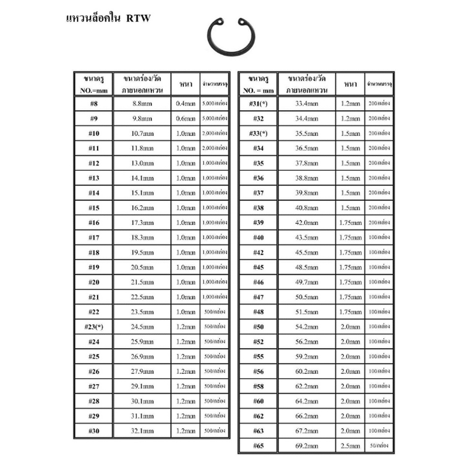 แหวนล็อคใน-stw-ราคาต่อแพ็ค