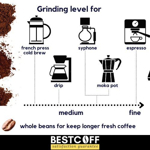 bestcoff-เมล็ดกาแฟโคลอมเบีย-colombia-roasted-coffee-ขนาด-125-g