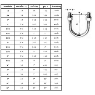 GALVANIZED U-BOLT  WITH 2NUT,2FW,2SW     ***ราคาต่อ1แพ็ค***   (สามารถออกใบกำกับภาษีได้ค่ะ)