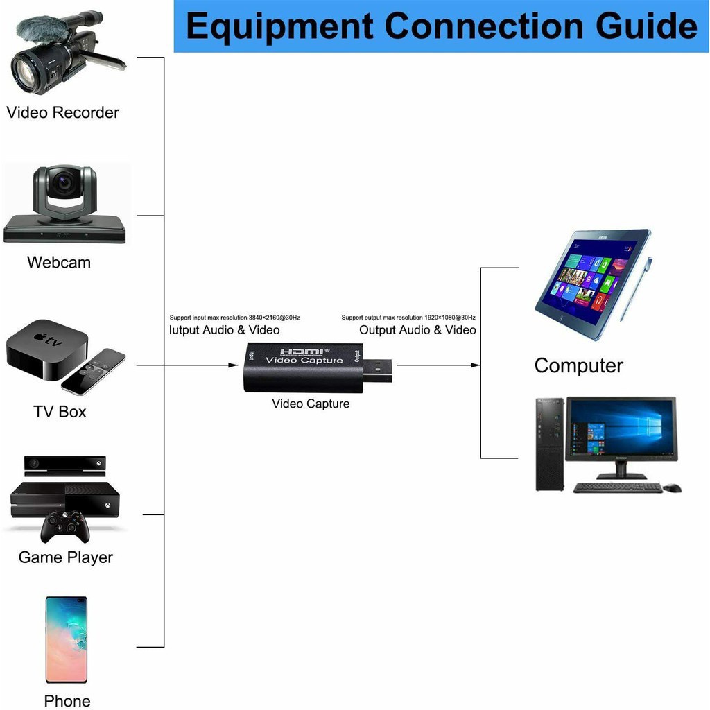 ส่งจากไทย-video-capture-card-usb-2-0-hdmi-video-grabber-บันทึกกล่อง-fr-ps4-เกม-dvd-กล้องวิดีโอ-บันทึกกล้องที่ถ่ายทอดสด