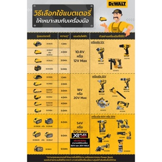 ภาพขนาดย่อของภาพหน้าปกสินค้าDEWALT แบตเตอรี่ Lithium-ion 3.0AH 12โวลต์ MAX รุ่น DCB124-B1 จากร้าน dewalt_stanley_official_store บน Shopee ภาพที่ 2