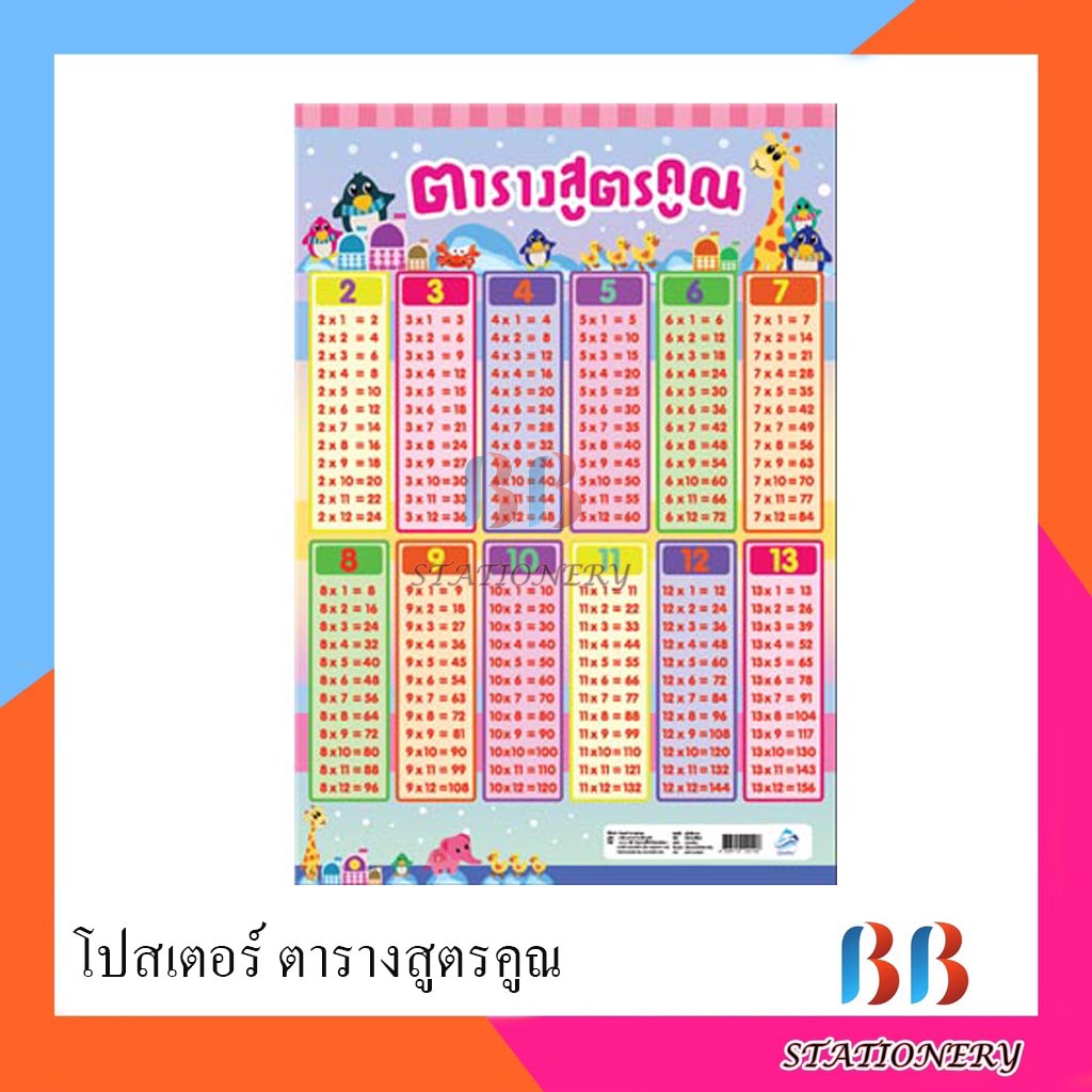 โปสเตอร์พลาสติก-ตารางสูตรคูณ