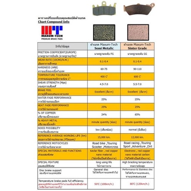 ผ้าเบรคยี่ห้อ-maxum-tech-สำหรับ-1200-sportster-ปี-2021-ขึ้นไป