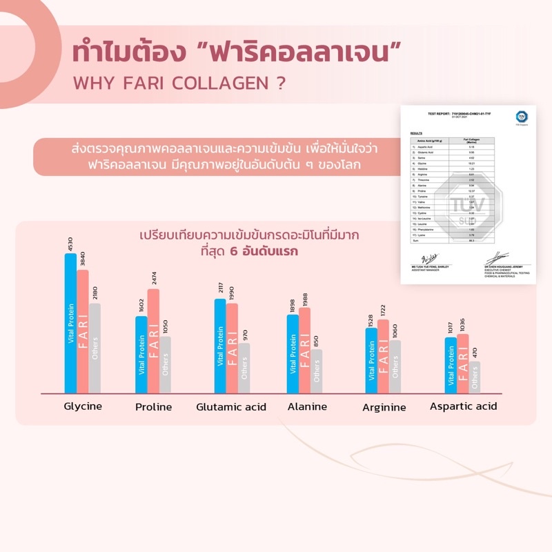 ฟาริ-คอลลาเจน-วิตซี-พลัส-ขนาด-100-กรัม-3ซอง