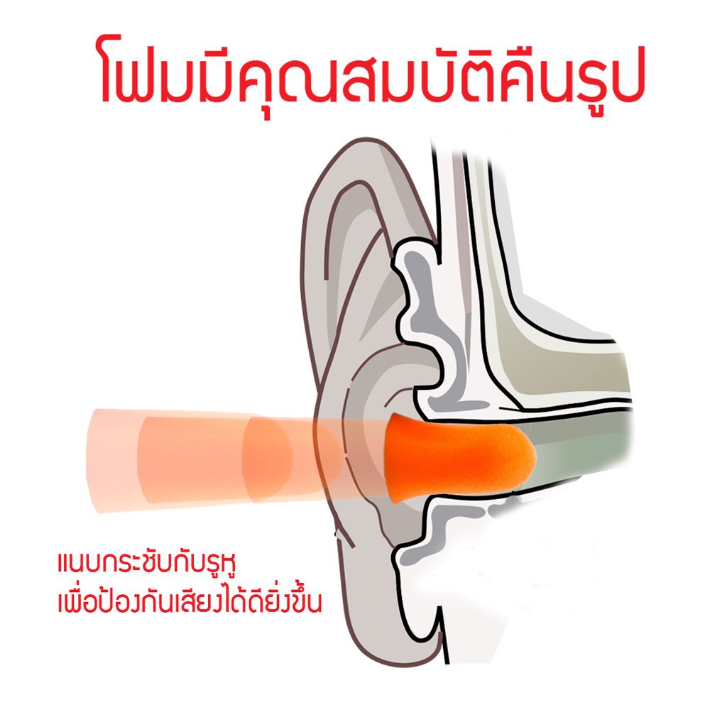 ถูกมาก-cheap-farm-e17-ที่อุดหูกันเสียงรบกวน-3m-โฟมอุดหูลดเสียง-โฟมอุดหู-3m-รุ่น-1100-กันเสียงรบกวน-4-5-earplug