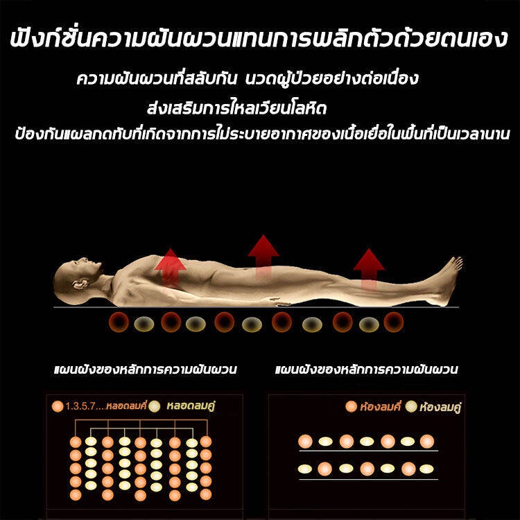 bonashopz-ที่นอนแผลกดทับ-ที่นอนลม-ที่นอนผู้ป่วย-รังผึ้ง-เตียงลมผู้ป่วย-ป้องกันแผลกดทับ-พร้อมปั้มลม-ที่นอนกันแผลกดทับ