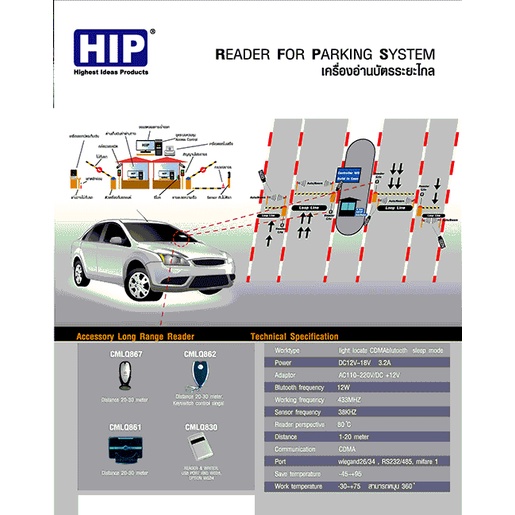 hip-เครื่องอ่านบัตรระยะไกล-รุ่น-cmlq890-แถมฟรี-บัตรบลูทูธ