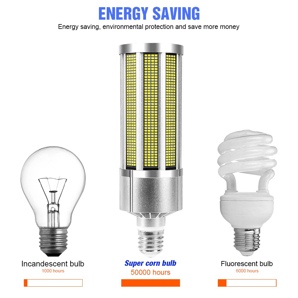 e39-ไฟ-led-220-โวลต์โคมไฟข้าวโพด-110v-โคมไฟระย้าพลังงานสูง-150-วัตต์-200-วัตต์-240-วัตต์เทียนเทียนไฟ-led-ห้องนั่งเล่นไม่กะพริบไฟบ้าน