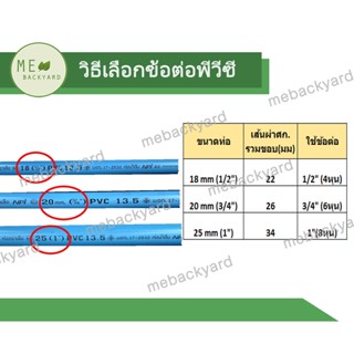 ภาพขนาดย่อของภาพหน้าปกสินค้าข้อต่อ PVC พีวีซี 1/2" (4 หุน) : ต่อตรง ข้องอ สามทาง สามทางมุมฉาก สี่ทาง สี่ทางมุมฉาก ข้อต่อเกลียวใน/นอก ฝาครอบ นิปเปิ้ล จากร้าน mebackyardshop บน Shopee