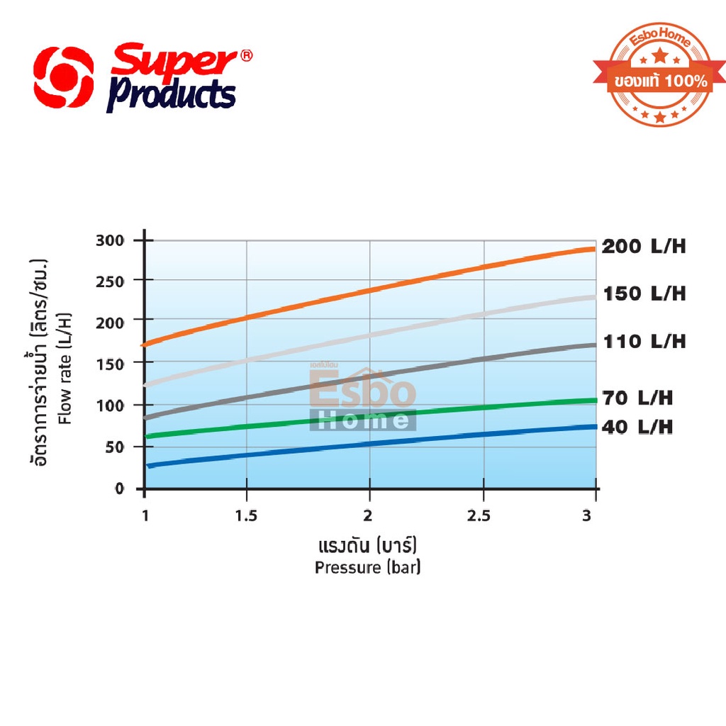 มินิสปริงเกลอร์-สปริงเกลอร์-สปริงเกอร์-ชุดสปริงเกอร์-super-product-รุ่น-pro-1