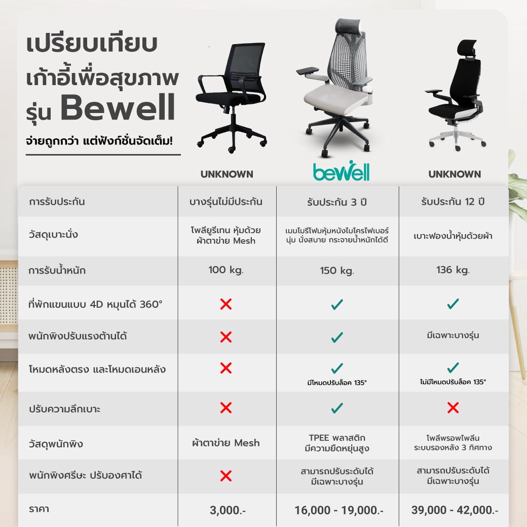 Bewell รุ่น Embrace เก้าอี้ทำงานเพื่อสุขภาพ Ergonomic Chair ระบายอากาศดีเยี่ยม ทันสมัย ซัพพอร์ตการนั่ง เก้าอี้เกรดพรีเมี่ยม