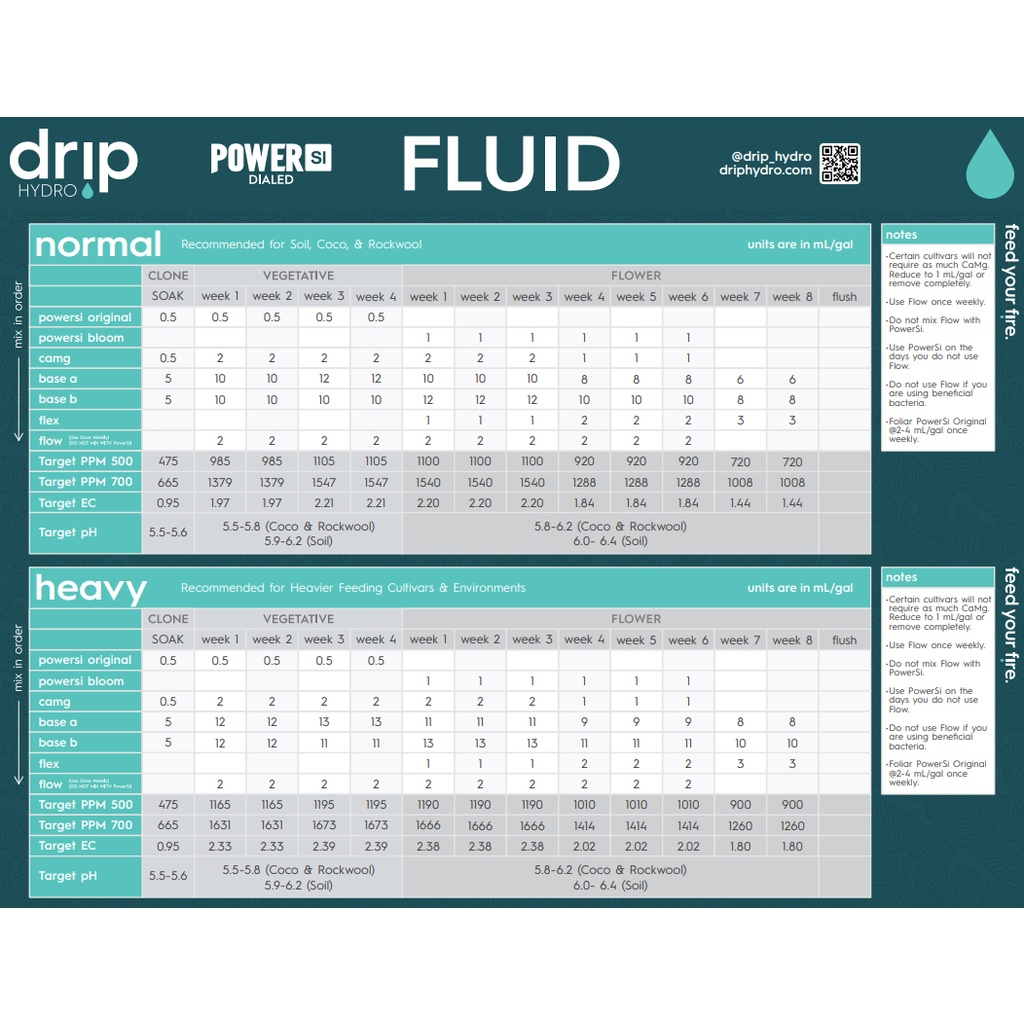 drip-hydro-base-a-ปุ๋ยหลักตลอดการเจริญเติบโต-สารอาหารพื้นฐานที่พืชต้องการ-ขนาด-1l-ลิตร-ปุ๋ยนอก-ของแท้100