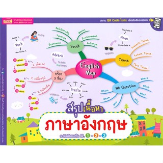 หนังสือ English Map สรุปเนื้อหาภาษาอังกฤษ ม.ต้น สนพ.เอ็มไอเอส,สนพ. หนังสือคู่มือ ระดับชั้นมัธยมศึกษาตอนต้น #BooksOfLife