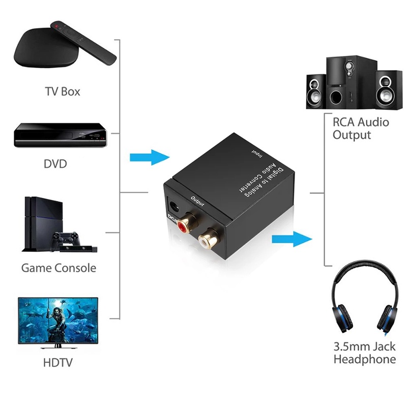 ตัวแปลงสัญญาณ-optical-coaxial-เป็น-rca-digital-coaxial-to-rca-audio-converter-ดิจิตอลตัวแปลงเสียงอะแดปเตอร์-rca-ที่แปลงสัญญาณสายoptical-to-rca-ตัวแปลงสัญญาณเป็นแอนะล็อกตัวแปลงสัญญาณเสียง-rca-ดิจิตอลเป