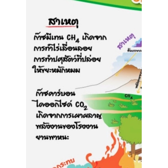 ภาวะโลกร้อน-eq-066-โปสเตอร์สื่อการสอนหุ้มพลาสติกขนาด-50-70-cm