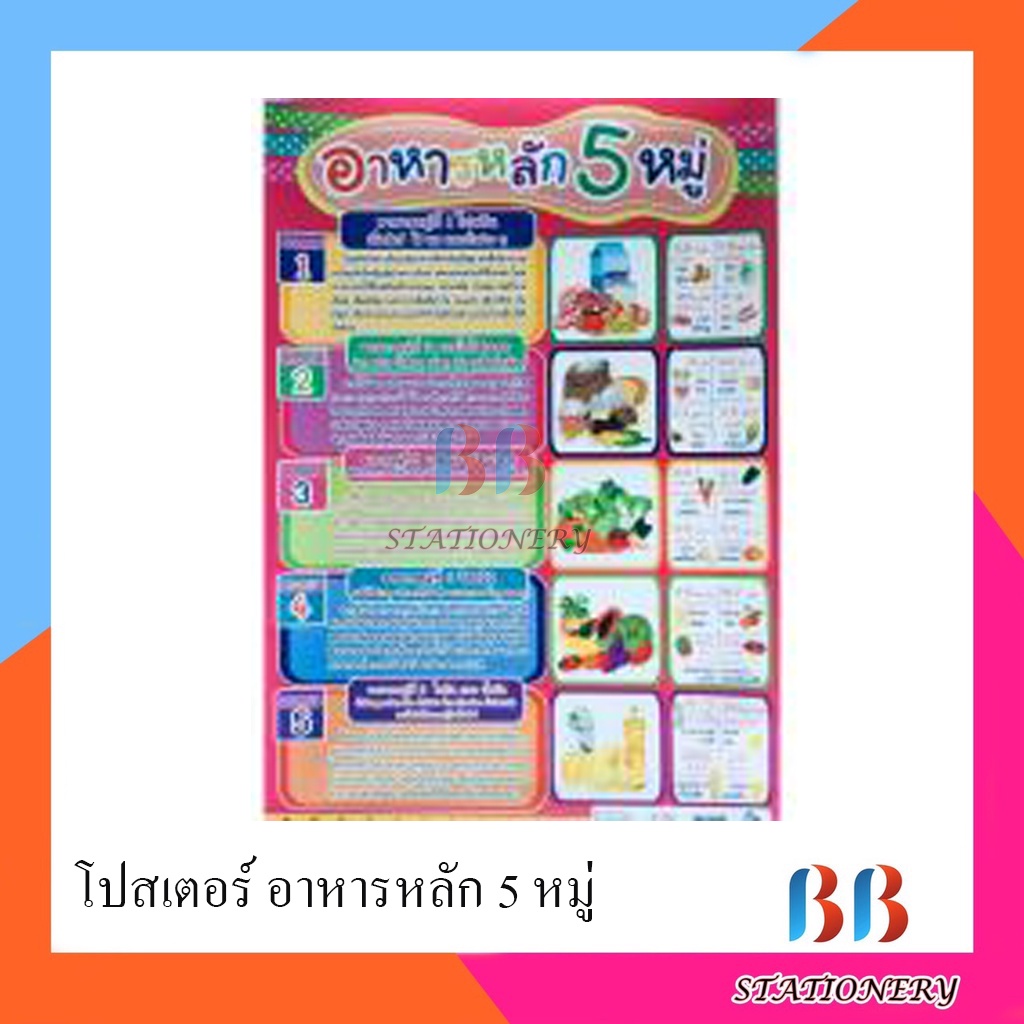 โปสเตอร์-อาหารหลัก-5-หมู่