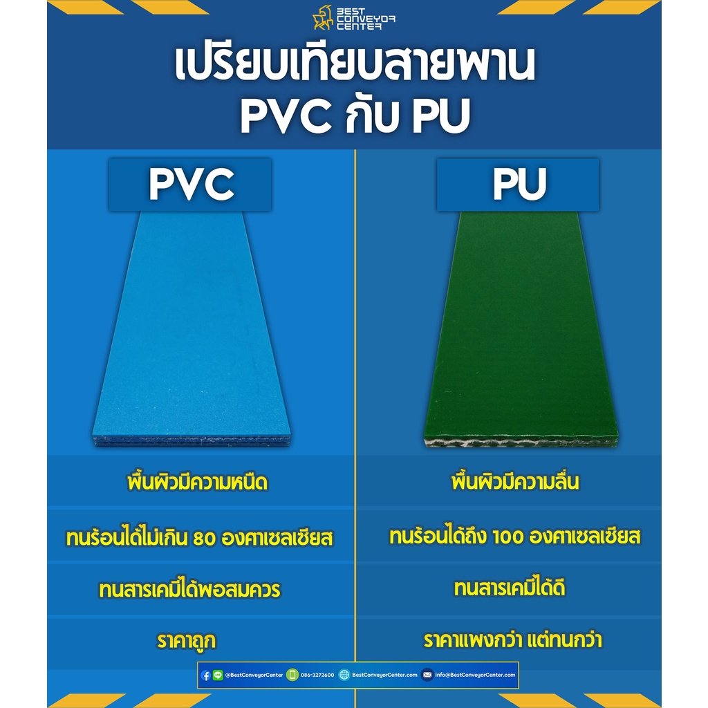 สายพาน-pvc-สีเขียว-หนา-3-mm-ต่อกลม-1