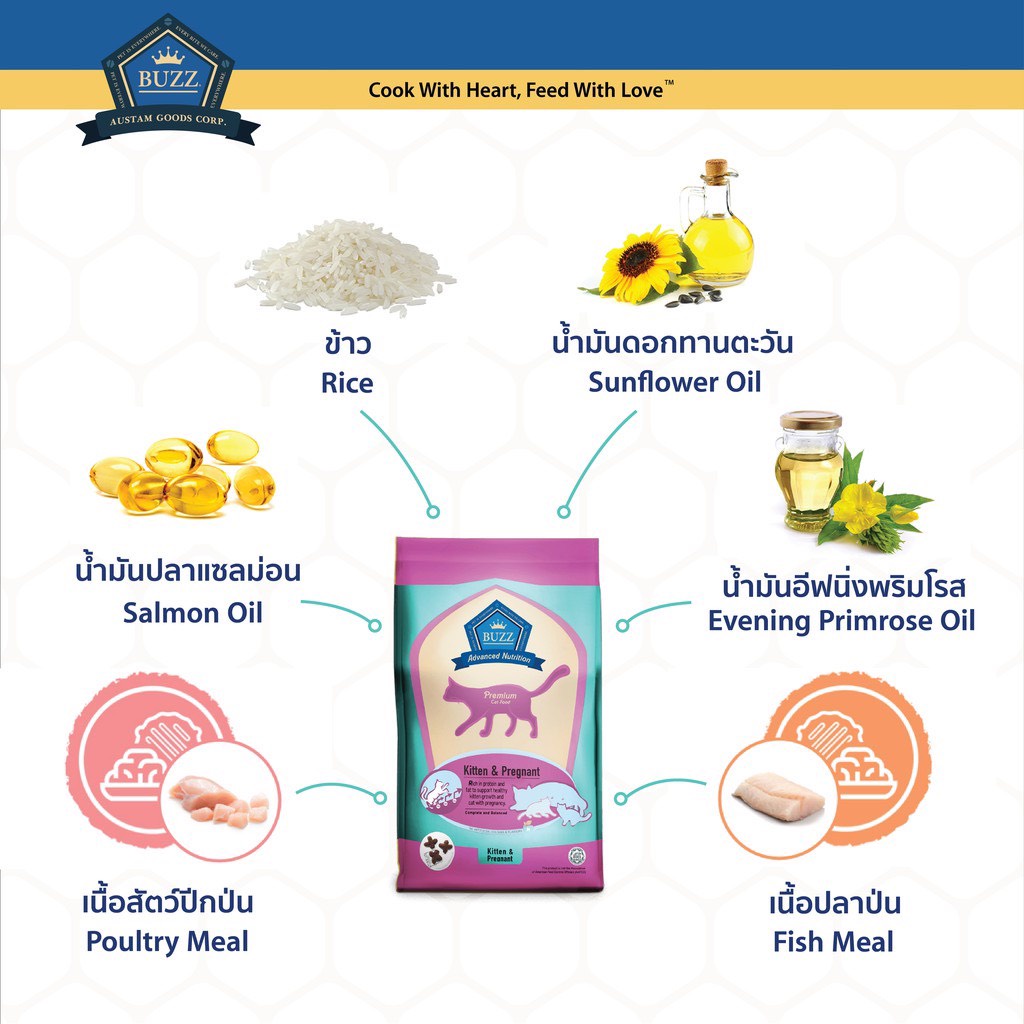 buzz-balanced-plus-อาหารแมว-สูตรลูกแมวและแม่แมวตั้งท้อง-ทุกสายพันธุ์-1-kg