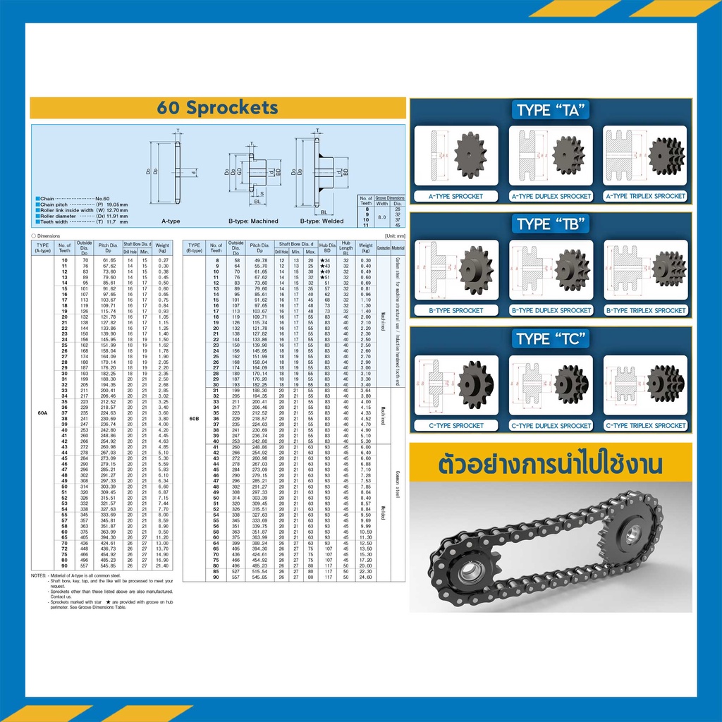 เฟืองโซ่เหล็ก-1-แถว-มีดุมแถวคู่-rs60-เบอร์-46-50-ฟัน-steel