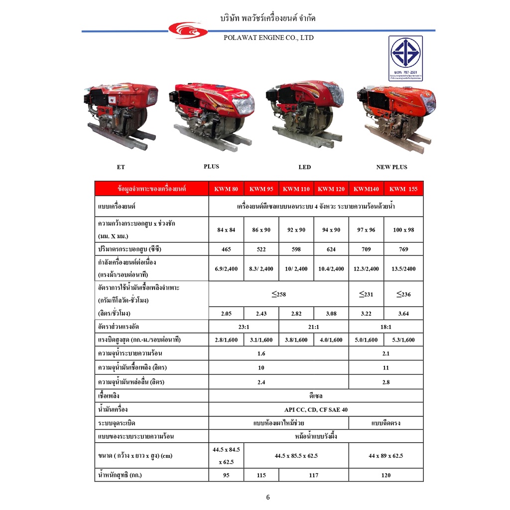 คาวาม่า-เครื่องยนต์ดีเซล-รุ่น-kwm-120plus-4-จังหวะ-ขนาด-12-แรงม้า-kawama