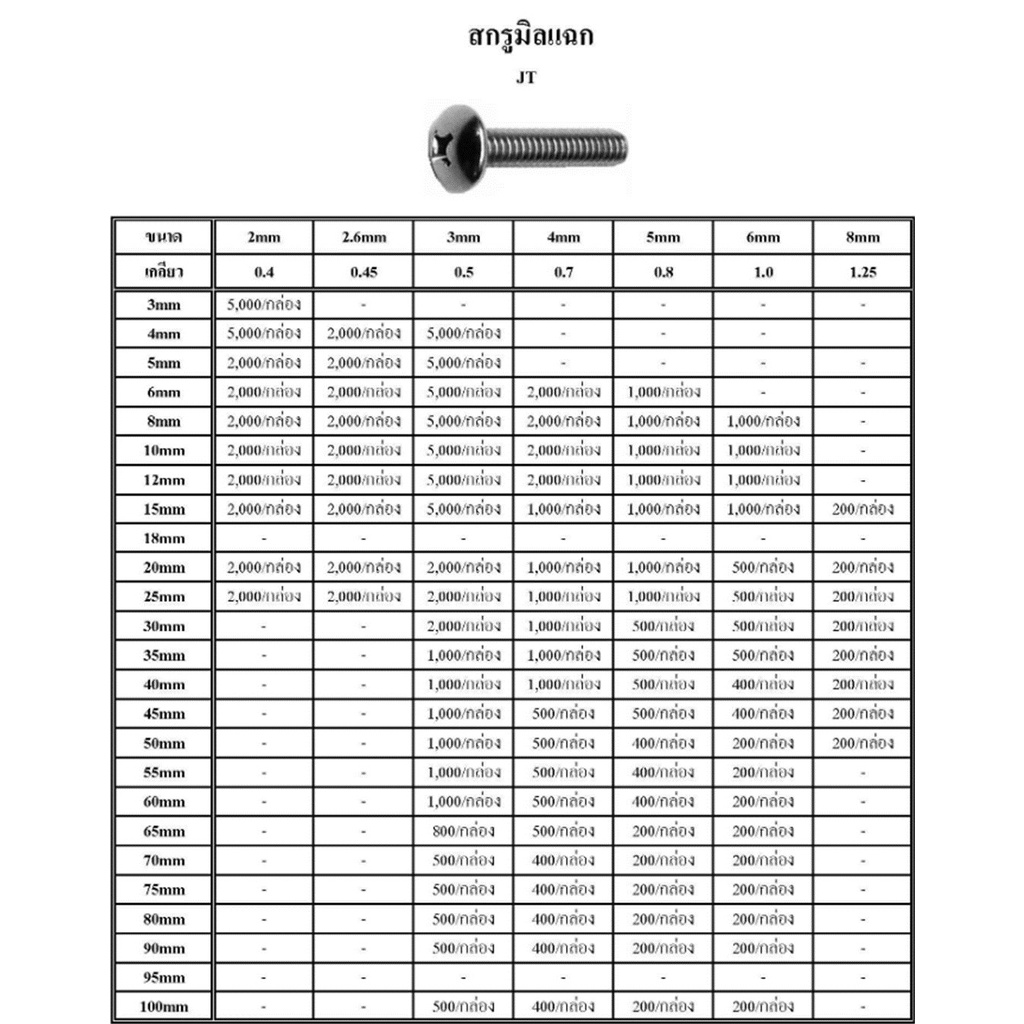 สกรูมิลแฉก-หัว-jt-zinc-ชุบขาว-ราคาต่อแพ็ค