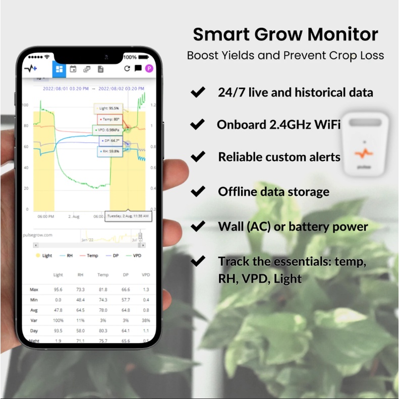 ส่งฟรี-pulse-grow-smart-grow-room-monitor-เครื่องควบคุมสภาพแวดล้อม-pulse-one-pulse-pro