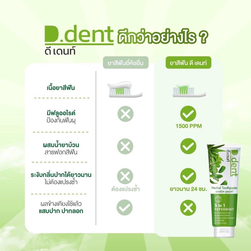 ขายดีที่สุด-1แถม1-d-dent-ยาสีฟัน-แท้100-ฟันขาว-ลดหินปูน-ยาสีฟันฟันขาว-หลอดใหญ่-ขนาด-50-กรัม