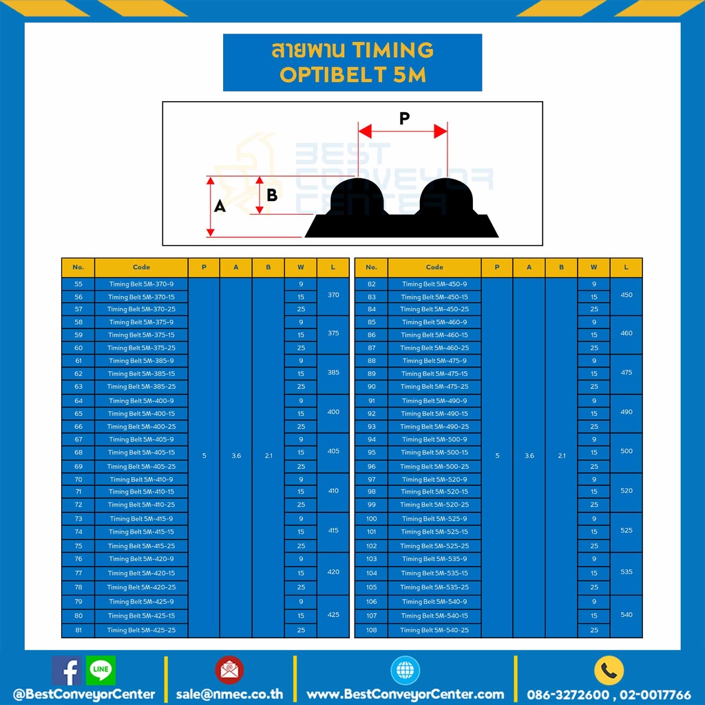 สายพานไทม์มิ่ง-timing-optibelt-ยาว-450-มิล-ร่อง-5m-หน้ากว้าง-13-มิล