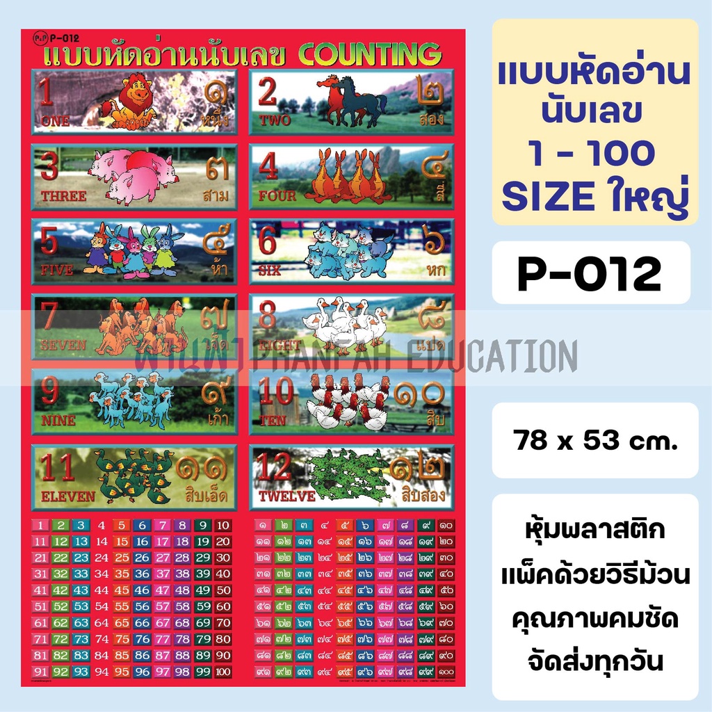 โปสเตอร์-ติดผนัง-สูตรคูณ-นับเลข-เลขไทย-เลขอารบิก