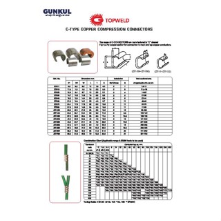 "TOPWELD" C-CLAMP TOPWELD By GUNKUL **ราคาต่อ1ชิ้น***  (สามารถออกใบกำกับภาษีได้ค่ะ)