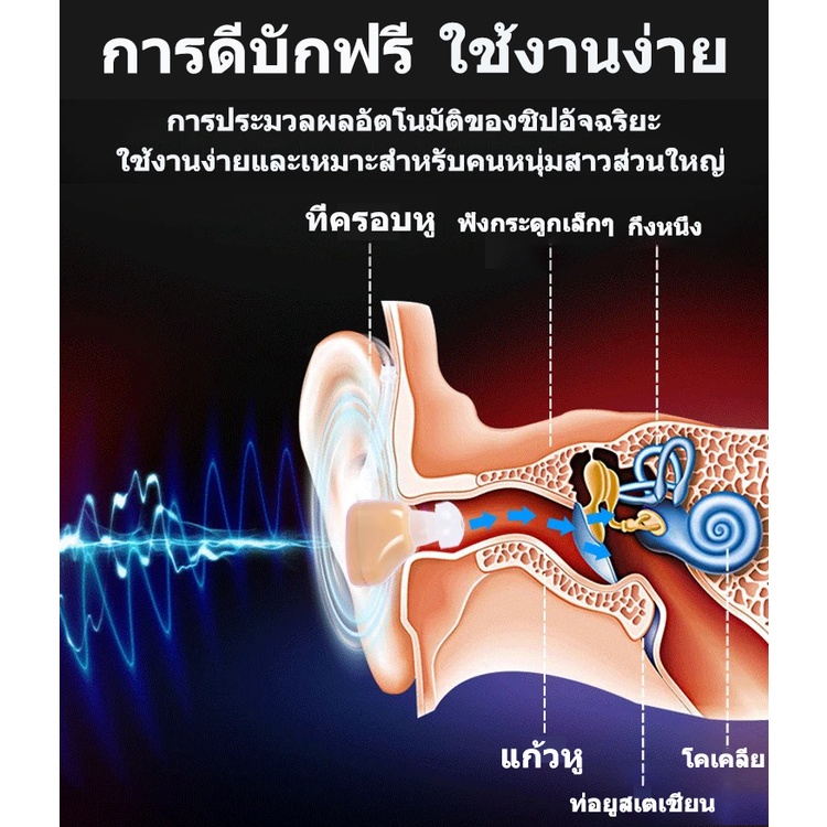 axon-เครื่องช่วยฟัง-เครื่องช่วยหูฟังคนแก่-หูฟัง-คน-หูหนวก-ผู้สูงอายุ-หูฟังคนหูหนวก-เครื่องช่วยหูฟัง-หู-ช่วยฟัง-คน-หูหนวก