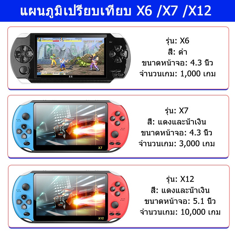 psp-x12-gameboy-เกมคอนโซลพกพาแบบพกพา-x6-x7-เกมคอนโซลมือถือ-64bit-gba-arcade-nes-retro-nostalgia-fc-เกม-เพลสเตชั่น2