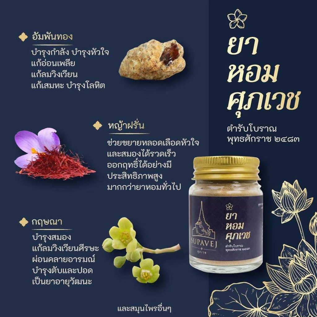 ภาพหน้าปกสินค้ายาหอมศุภเวช โดยหมอศุภ 2 ขวด ส่งฟรี ️ ️ สมุนไพรดอกไม้หอม บรรเทาไมเกรน ลดความดัน คลายเครียด นอนไม่หลับ บำรุงหัวใจ จากร้าน herbthai1 บน Shopee