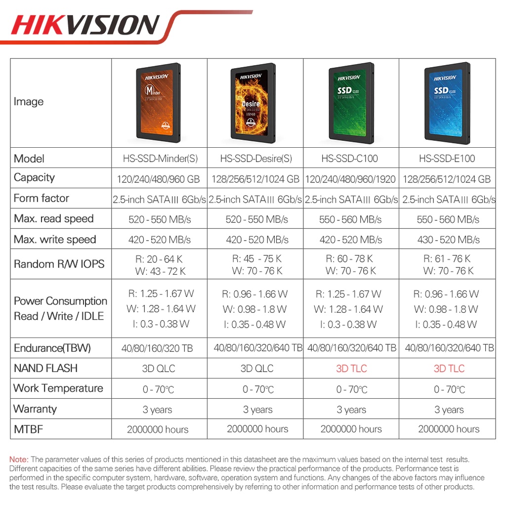 ภาพสินค้า️กรุงเทพฯด่วน1ชั่วโมง ️ HIKVISION SSD E100 C100 HIKSEMI CITY E100 NEO C100 A56 AS340 AS350X NAND FLASH 3D TLC SATA I... จากร้าน nava.it บน Shopee ภาพที่ 6