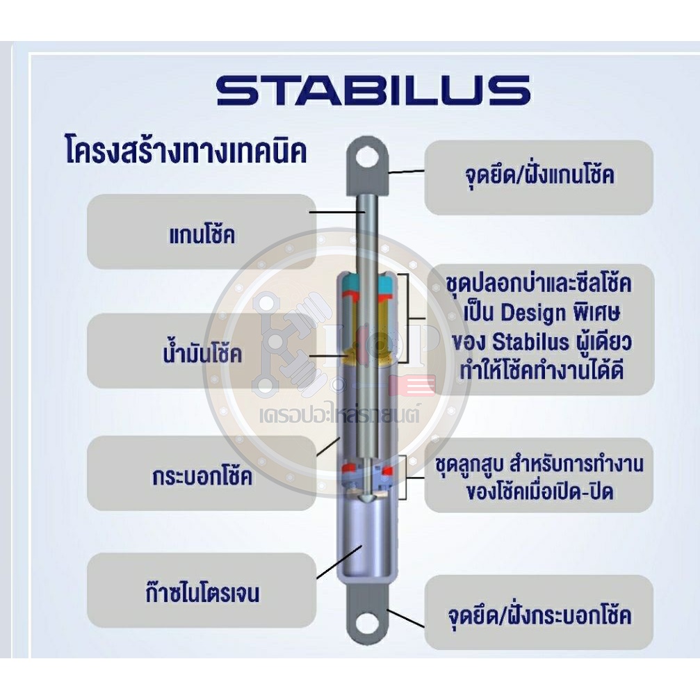 โช๊ค-ฝาท้าย-jazz-ge-gen2-2008-2014-honda-ge-298544-โช้ค-อัพ-ดัน-ค้ำ-ยัน-กระโปรง-ประตู-ฝาหลัง-ฮอนด้า-แจ๊สge