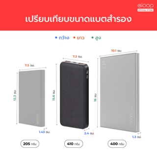 ภาพขนาดย่อของภาพหน้าปกสินค้าOrsen by Eloop E45 แบตสำรองชาร์จเร็ว 20000mAh QC4.0  PD 45W  AFC  Power Bank ชาร์จโน๊ตบุ๊ค  PowerBank พาเวอร์แบงค์ เพาเวอร์แบงค์ Type C Output ของแท้100% จากร้าน eloopth บน Shopee ภาพที่ 7