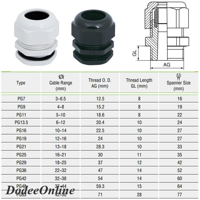 เคเบิ้ลแกลนด์-pg25-cable-gland-range-16-21-mm-มีซีลยางกันน้ำ-สีขาว-รุ่น-pg-25-white-dd