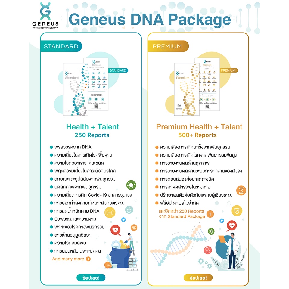 ภาพสินค้าGeneus DNA PREMIUM x 3 (สำหรับ 3 ท่าน) จากร้าน geneusgenetics บน Shopee ภาพที่ 7