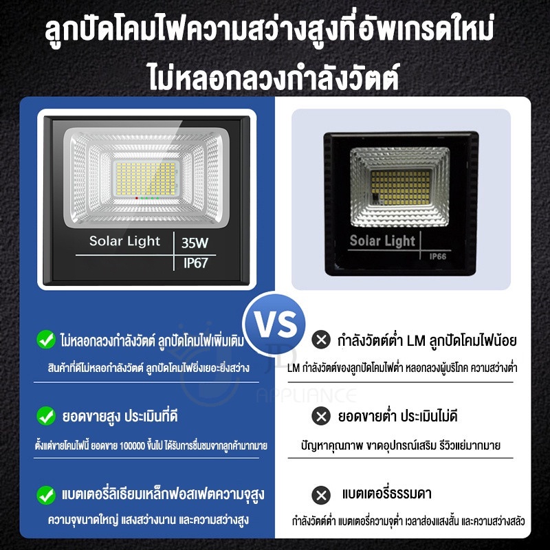 ภาพหน้าปกสินค้าJD Solar light 800W/600Wไฟโซล่า ไฟสปอตไลท์ กันน้ำ ไฟ Solar Cell ใช้พลังงานแสงอาทิตย์ โซลาเซลล์ ไฟถนนเซล ไฟกันน้ำกลางแจ้ง จากร้าน solar_light_flashsale บน Shopee