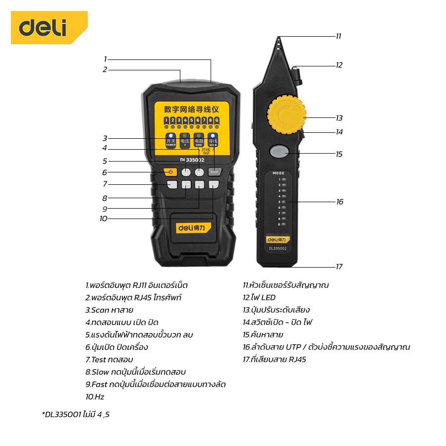 deli-อุปกรณ์เทสสาย-เครื่องทดสอบสาย-ที่เช็คสายแลน-ที่เช็คสายโทรศัพท์-สายโทรศัพท์-เครื่องทดสอบสายเคเบิล-rj11-rj45