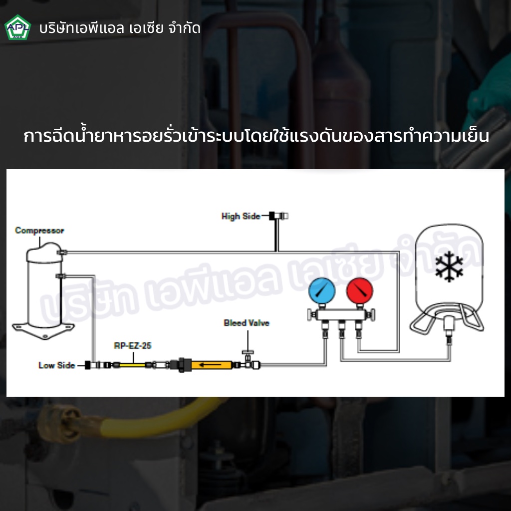 spe-gs1e-cs-น้ำยาย้อมสีเรืองแสงสำหรับตรวจหารอยรั่วแอร์-แอร์รถ-ตู้เย็น-ตู้แช่-สินค้าจาก-usa