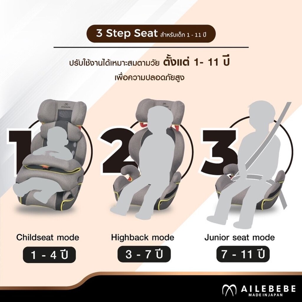 ailebebe-คาร์ซีทรุ่น-saratto-3-step-premium-ประกัน-4-ปีศูนย์ไทย