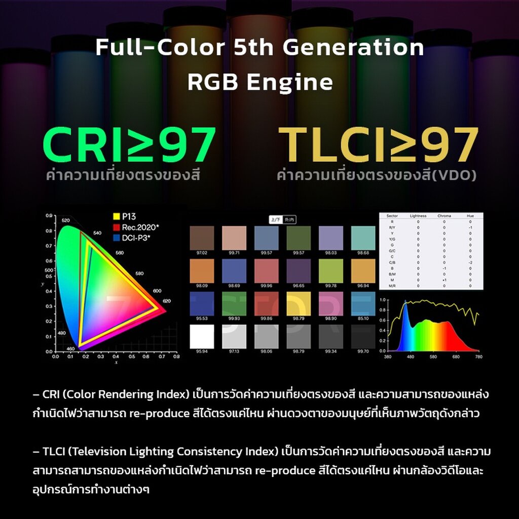 ไฟ-led-soonpho-rgb-video-led-รุ่น-p13-แม่เหล็กในตัว-ถ่ายรูปภาพนิ่ง-วีดีโอ-ไลฟ์สด-สินค้าประกันร้านในไทย