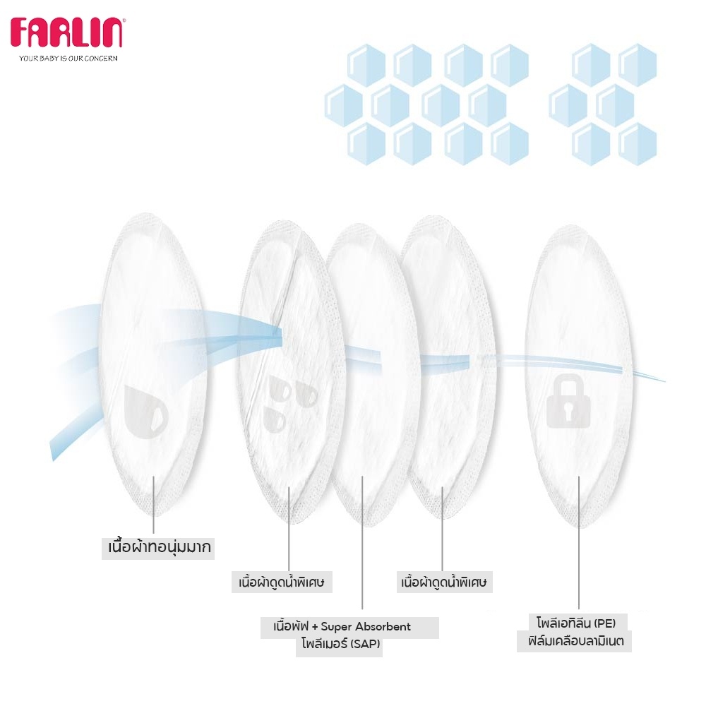 farlin-แผ่นซับน้ำนม-แบบใช้ครั้งเดียว-แผ่นซับน้ำนมแบบบาง-รุ่น-fluse31014-ซึมซับดี-บรรจุ60ชิ้น