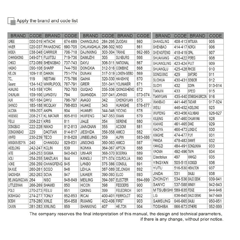 รีโมท-แอร์-เครื่องปรับอากาศ-ครอบจักรวาล-ใช้ได้ทุกรุ่น-ทุกยี่ห้อ