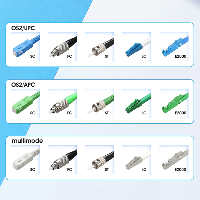 otdr-เครื่องทดสอบไฟเบอร์ออปติคอล-หลายโหมด-om1-2-3-4-os1-2-sc-upc-fc-upc-otdr-sc-upc-sc-apc