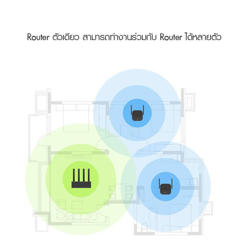 ภาพสินค้าWi-Fi Amplifier Pro เครื่องขยายสัญญาณไวฟาย ตัวขยายสัญญาณ WiFi (300Mbps) ตัวขยายสัญญาณเน็ต 2.4Ghz ตัวขยายไวไฟ ขยายให้ จากร้าน ljncl บน Shopee ภาพที่ 5