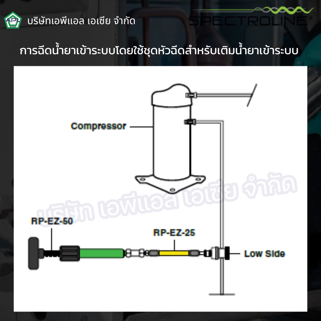 spe-ezdsk-cs-ชุดน้ำยาย้อมสีเรืองแสงสำหรับตรวจหารอยรั่วและอุดรอยรั่ว-2-in-1-สินค้าจาก-usa